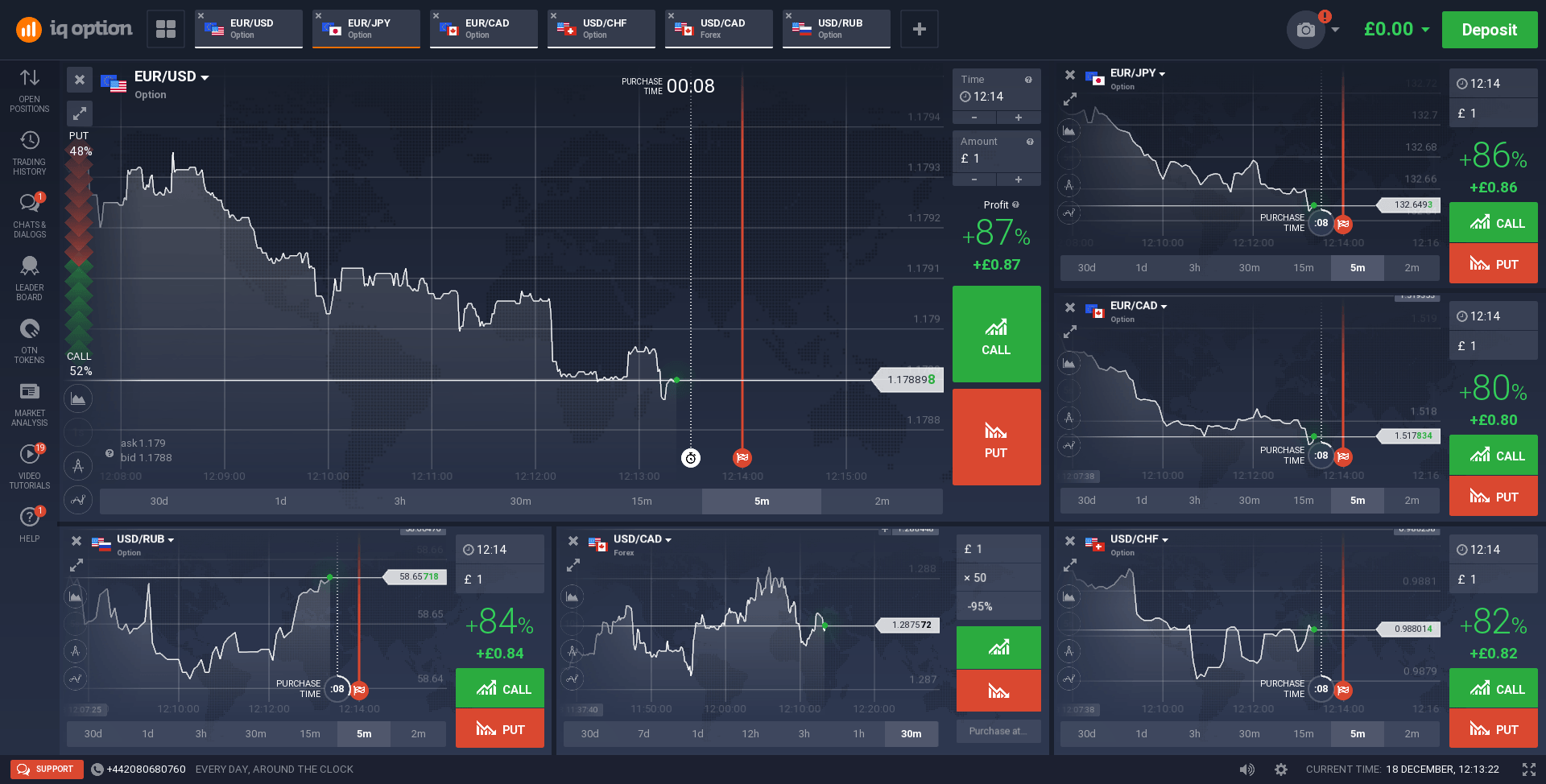 Comment trader les crypto monnaies sur IQ Option ?